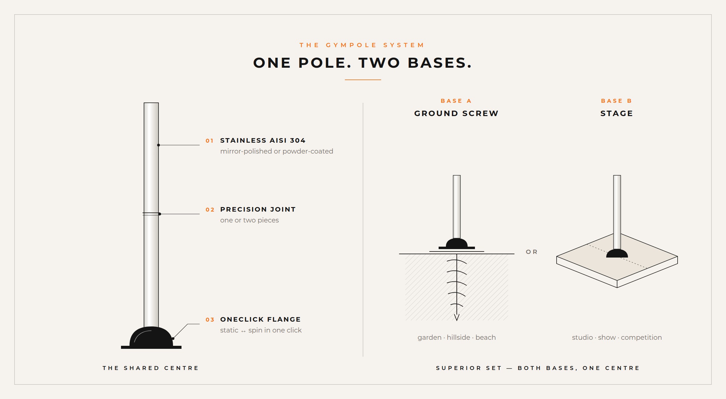 Gympole system – one pole, two bases: ground screw or Stage